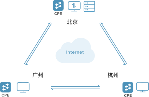 制造业方案图